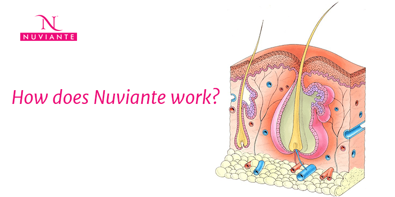 NUVIANTE how it works